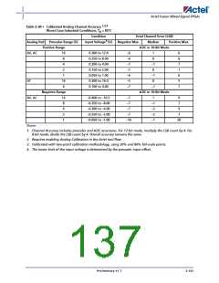 浏览型号AFS600-2FGG256I的Datasheet PDF文件第137页
