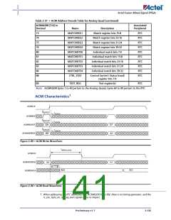 浏览型号AFS600-2FGG256I的Datasheet PDF文件第141页