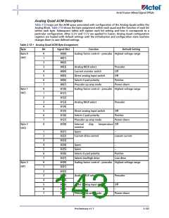 浏览型号AFS600-2FGG256I的Datasheet PDF文件第143页