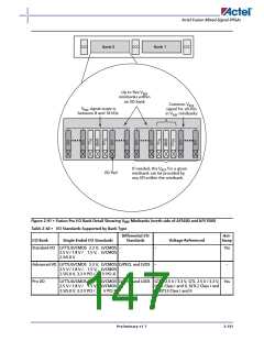 浏览型号AFS600-2FGG256I的Datasheet PDF文件第147页
