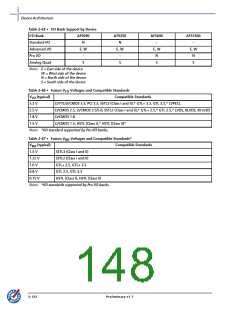 浏览型号AFS600-2FGG256I的Datasheet PDF文件第148页