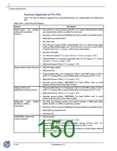浏览型号AFS600-2FGG256I的Datasheet PDF文件第150页