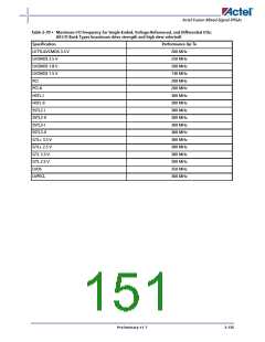 浏览型号AFS600-2FGG256I的Datasheet PDF文件第151页