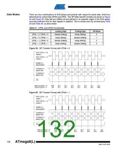 浏览型号ATMEGA8A-AUR的Datasheet PDF文件第132页