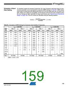 浏览型号ATMEGA8A-AUR的Datasheet PDF文件第159页