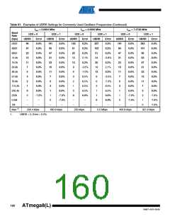 浏览型号ATMEGA8A-AUR的Datasheet PDF文件第160页
