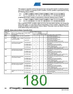 浏览型号ATMEGA8A-AUR的Datasheet PDF文件第180页