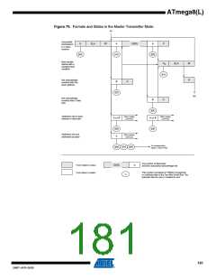 浏览型号ATMEGA8A-AUR的Datasheet PDF文件第181页