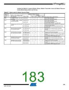 浏览型号ATMEGA8A-AUR的Datasheet PDF文件第183页
