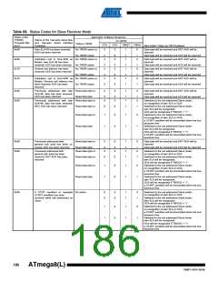 浏览型号ATMEGA8A-AUR的Datasheet PDF文件第186页