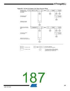 浏览型号ATMEGA8A-AUR的Datasheet PDF文件第187页