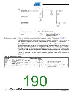 浏览型号ATMEGA8A-AUR的Datasheet PDF文件第190页