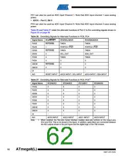 浏览型号ATMEGA8A-AUR的Datasheet PDF文件第62页