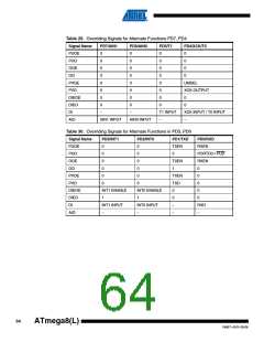 浏览型号ATMEGA8A-AUR的Datasheet PDF文件第64页