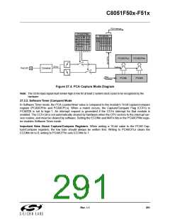 浏览型号C8051F502-IM的Datasheet PDF文件第291页