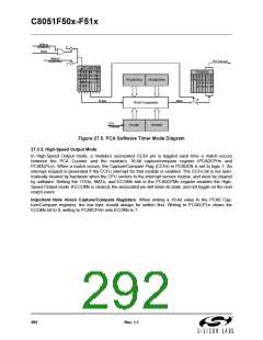 浏览型号C8051F502-IM的Datasheet PDF文件第292页