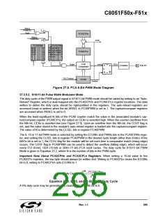 浏览型号C8051F502-IM的Datasheet PDF文件第295页