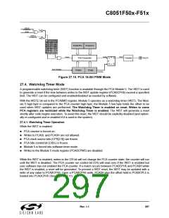 浏览型号C8051F502-IM的Datasheet PDF文件第297页