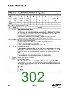 浏览型号C8051F502-IM的Datasheet PDF文件第302页