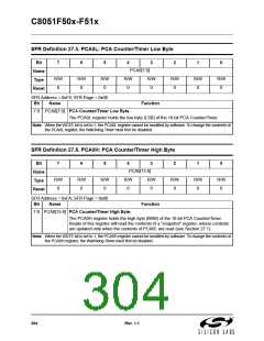 浏览型号C8051F502-IM的Datasheet PDF文件第304页
