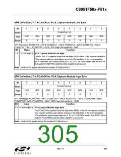 浏览型号C8051F502-IM的Datasheet PDF文件第305页