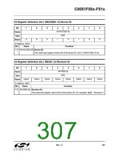 浏览型号C8051F502-IM的Datasheet PDF文件第307页