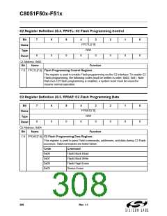 浏览型号C8051F502-IM的Datasheet PDF文件第308页