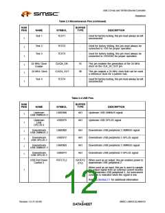 浏览型号LAN9512-JZX的Datasheet PDF文件第12页