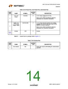 浏览型号LAN9512-JZX的Datasheet PDF文件第14页