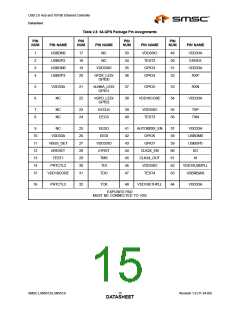 浏览型号LAN9512-JZX的Datasheet PDF文件第15页