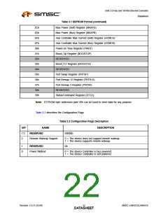 浏览型号LAN9512-JZX的Datasheet PDF文件第22页