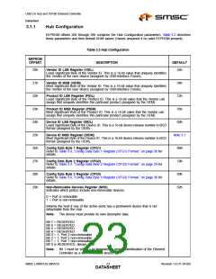 浏览型号LAN9512-JZX的Datasheet PDF文件第23页