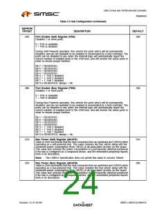浏览型号LAN9512-JZX的Datasheet PDF文件第24页