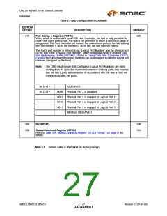 浏览型号LAN9512-JZX的Datasheet PDF文件第27页
