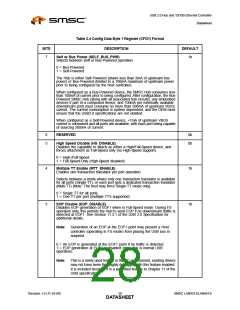 浏览型号LAN9512-JZX的Datasheet PDF文件第28页