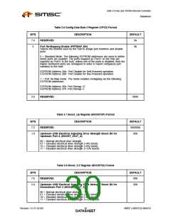 浏览型号LAN9512-JZX的Datasheet PDF文件第30页