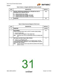 浏览型号LAN9512-JZX的Datasheet PDF文件第31页
