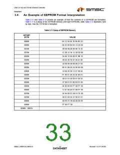 浏览型号LAN9512-JZX的Datasheet PDF文件第33页