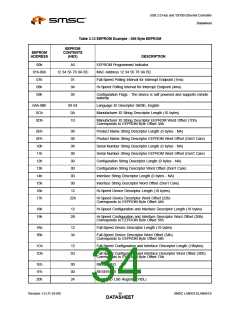 浏览型号LAN9512-JZX的Datasheet PDF文件第34页