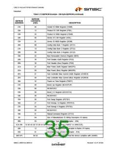 浏览型号LAN9512-JZX的Datasheet PDF文件第35页
