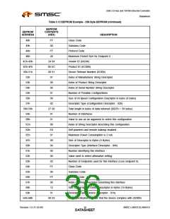 浏览型号LAN9512-JZX的Datasheet PDF文件第36页