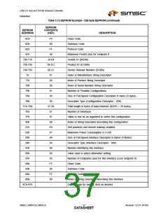 浏览型号LAN9512-JZX的Datasheet PDF文件第37页