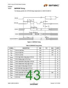 浏览型号LAN9512-JZX的Datasheet PDF文件第43页