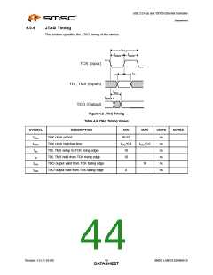 浏览型号LAN9512-JZX的Datasheet PDF文件第44页