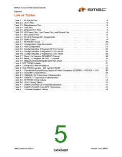 浏览型号LAN9512-JZX的Datasheet PDF文件第5页