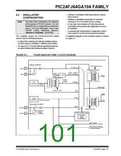 浏览型号PIC24FJ32GA104T-I/PT的Datasheet PDF文件第101页
