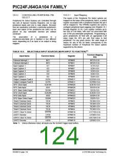 浏览型号PIC24FJ32GA104T-I/PT的Datasheet PDF文件第124页