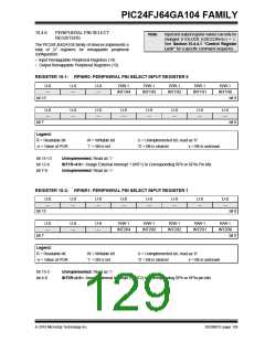 浏览型号PIC24FJ32GA104T-I/PT的Datasheet PDF文件第129页
