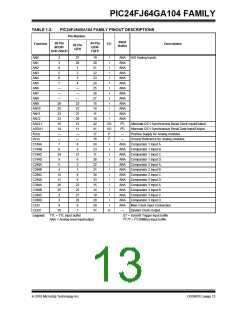 浏览型号PIC24FJ32GA104T-I/PT的Datasheet PDF文件第13页