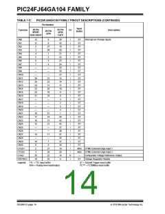 浏览型号PIC24FJ32GA104T-I/PT的Datasheet PDF文件第14页